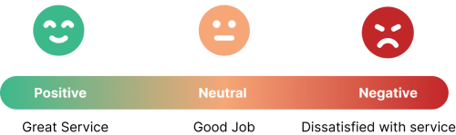 Sentiment